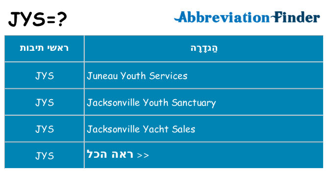 מה הפירוש jys
