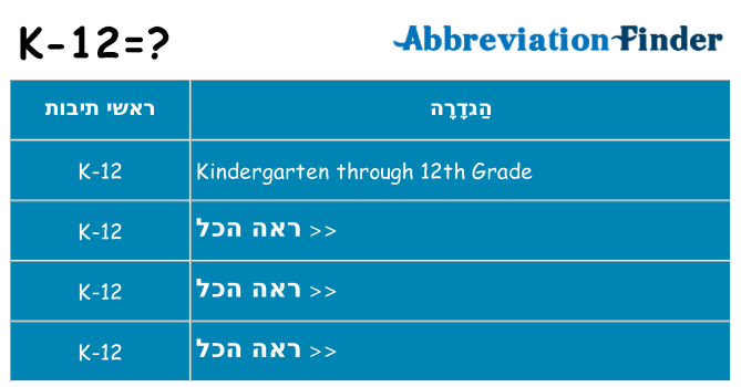 מה הפירוש k-12