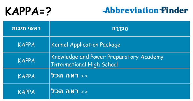 מה הפירוש kappa