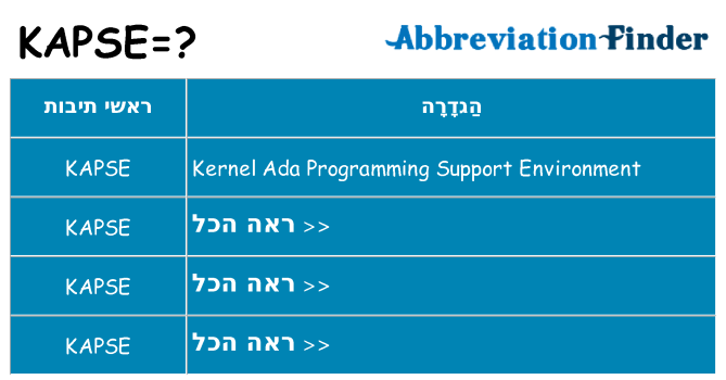 מה הפירוש kapse