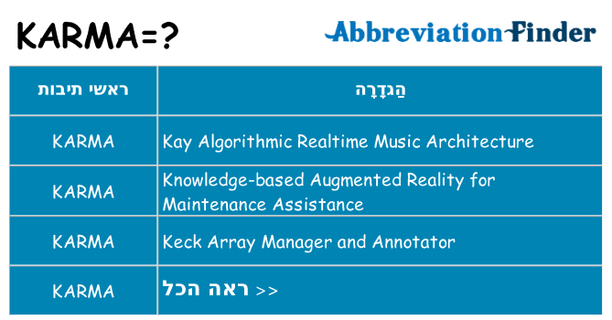 מה הפירוש karma