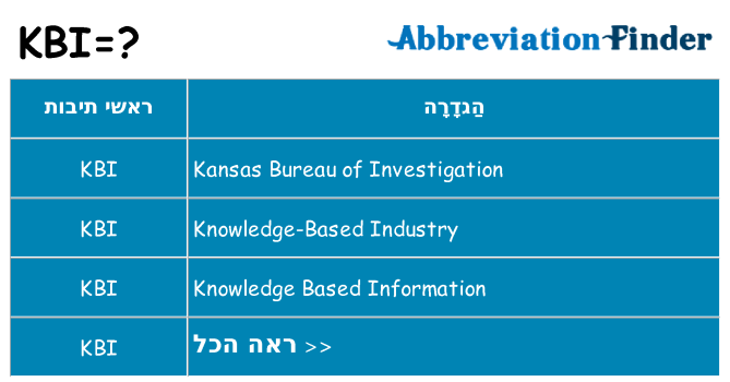 מה הפירוש kbi