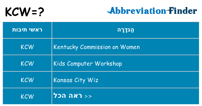 מה הפירוש kcw