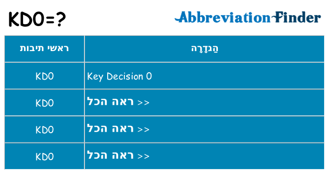 מה הפירוש kd0