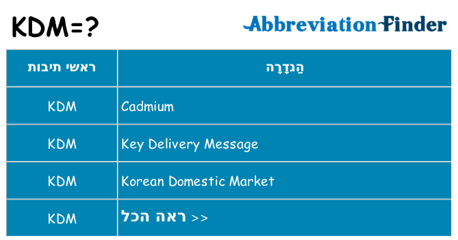 מה הפירוש kdm
