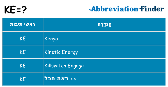 מה הפירוש ke
