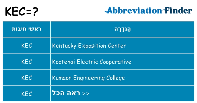 מה הפירוש kec