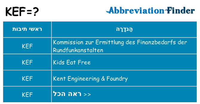 מה הפירוש kef
