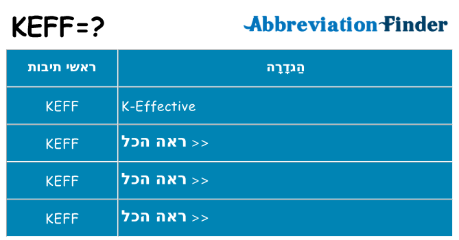 מה הפירוש keff