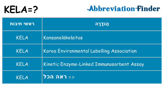 מה הפירוש kela