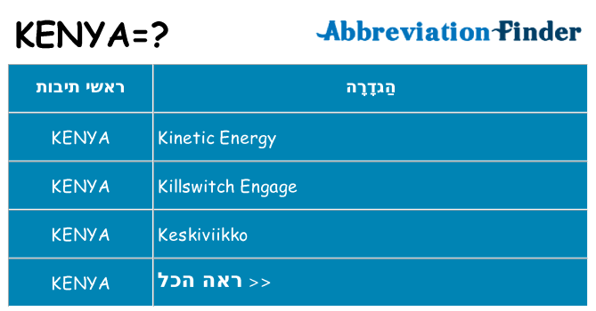 מה הפירוש kenya