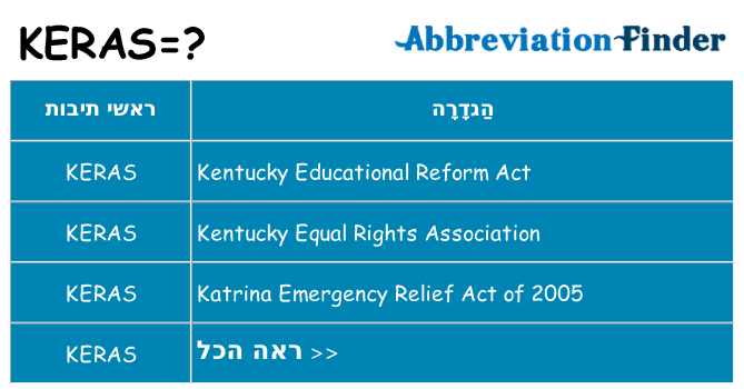 מה הפירוש keras