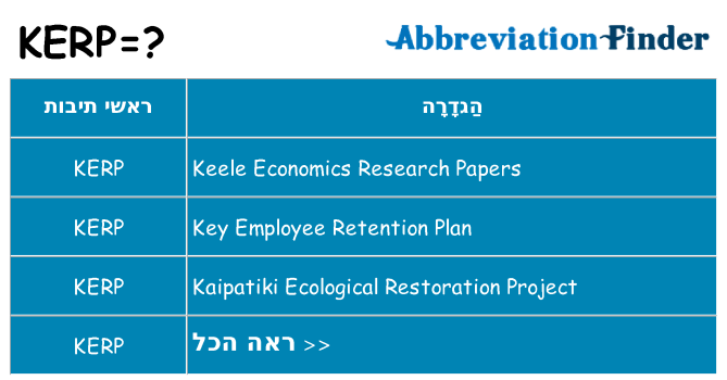 מה הפירוש kerp