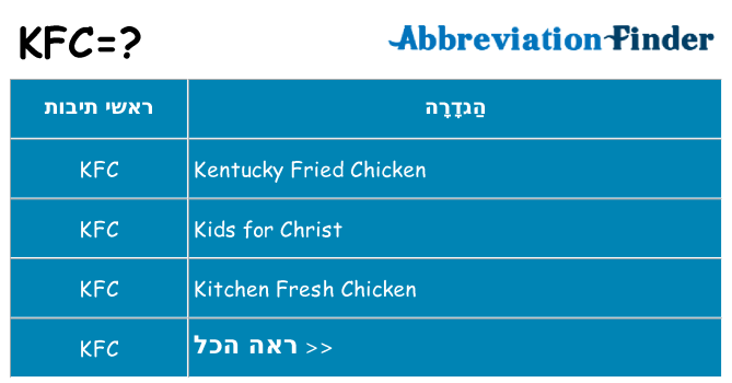 מה הפירוש kfc