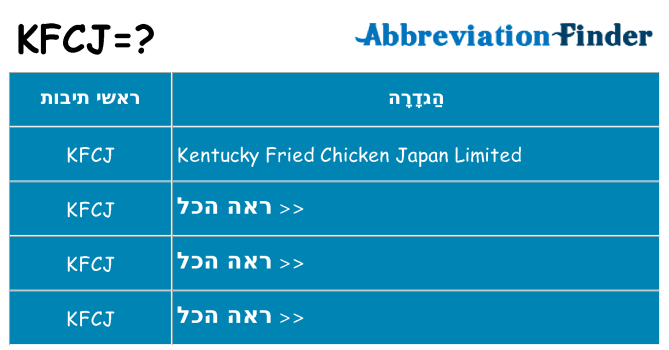 מה הפירוש kfcj