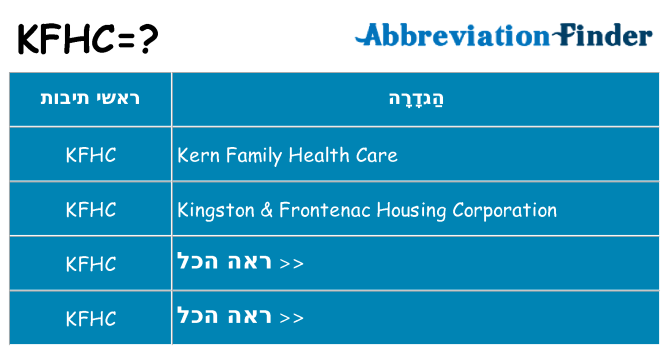 מה הפירוש kfhc
