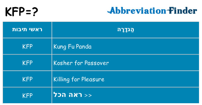 מה הפירוש kfp