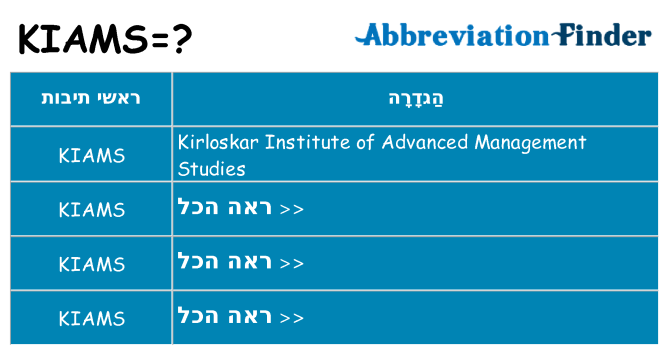 מה הפירוש kiams