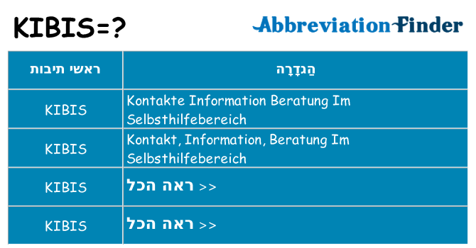 מה הפירוש kibis