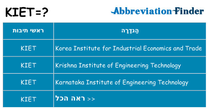מה הפירוש kiet