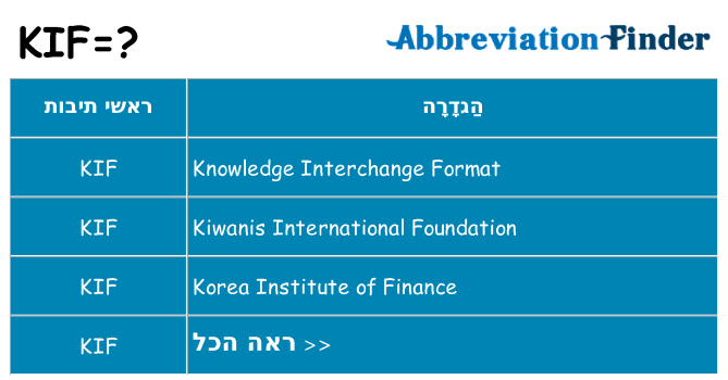 מה הפירוש kif