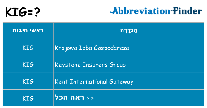 מה הפירוש kig