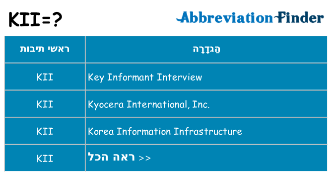 מה הפירוש kii