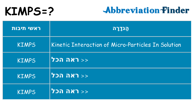 מה הפירוש kimps