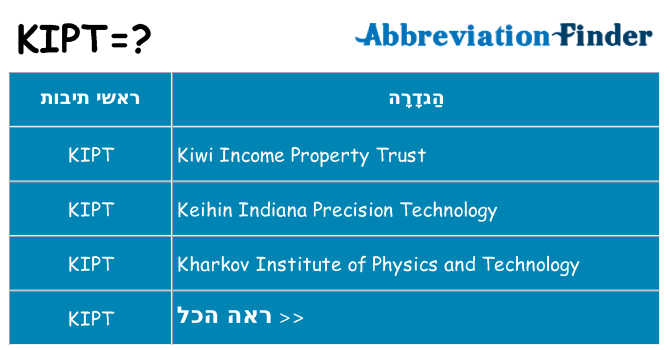 מה הפירוש kipt