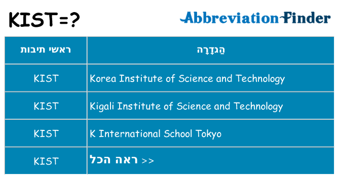 מה הפירוש kist