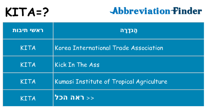 מה הפירוש kita
