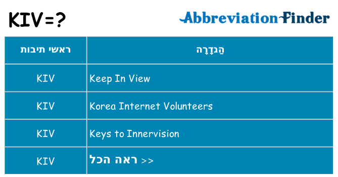 מה הפירוש kiv
