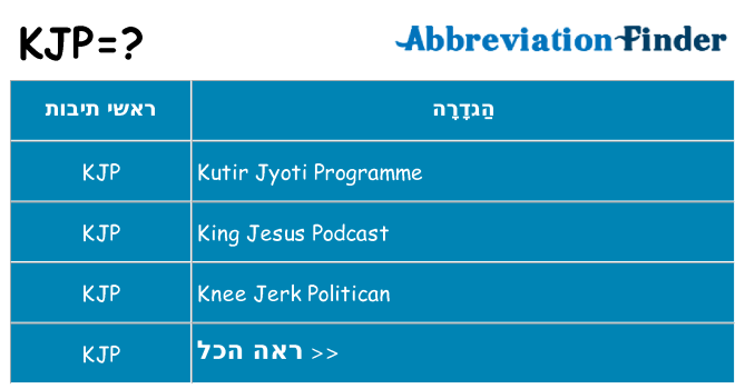 מה הפירוש kjp