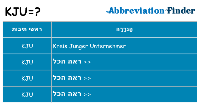 מה הפירוש kju