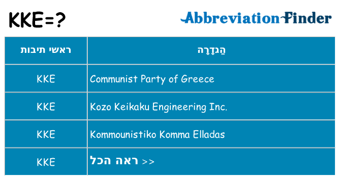 מה הפירוש kke