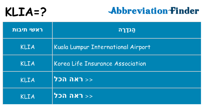 מה הפירוש klia