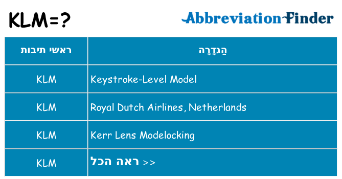 מה הפירוש klm