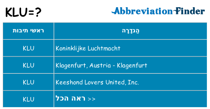 מה הפירוש klu