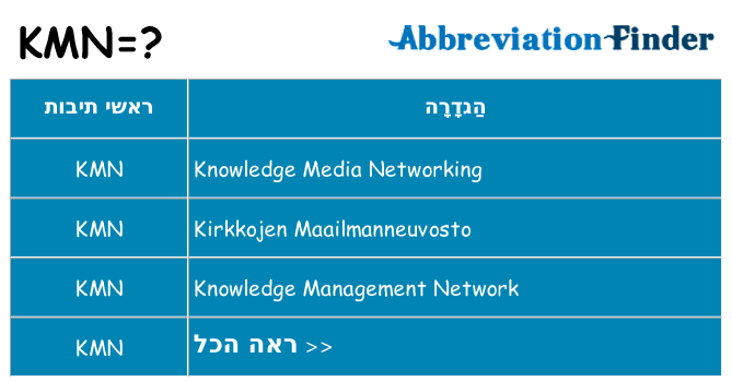 מה הפירוש kmn