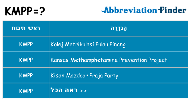 מה הפירוש kmpp