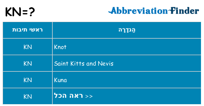 מה הפירוש kn
