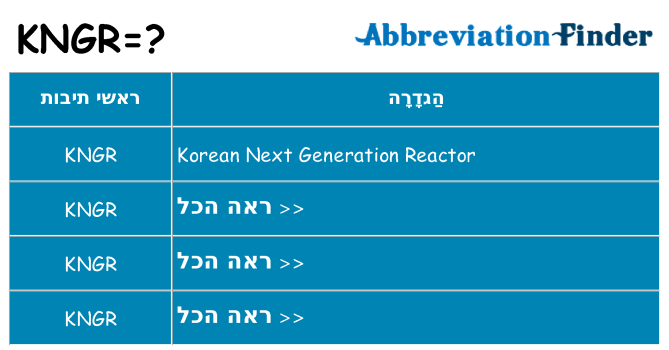 מה הפירוש kngr