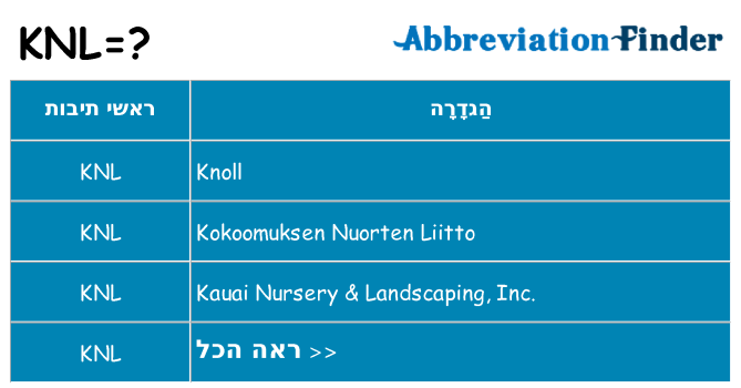 מה הפירוש knl