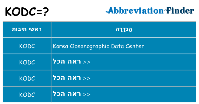 מה הפירוש kodc