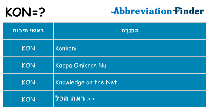 מה הפירוש kon