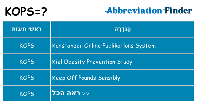 מה הפירוש kops
