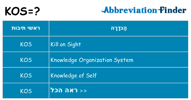 מה הפירוש kos