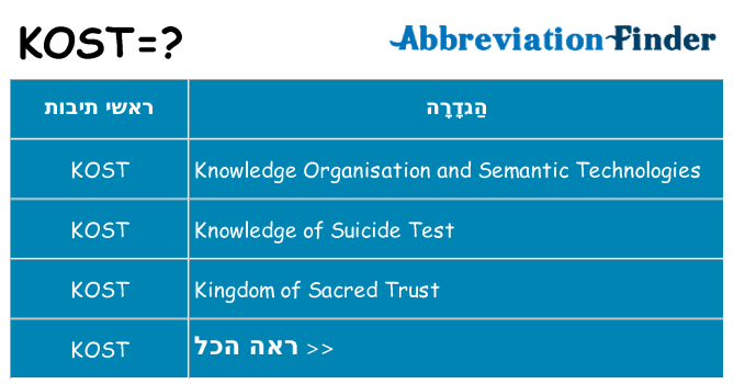 מה הפירוש kost