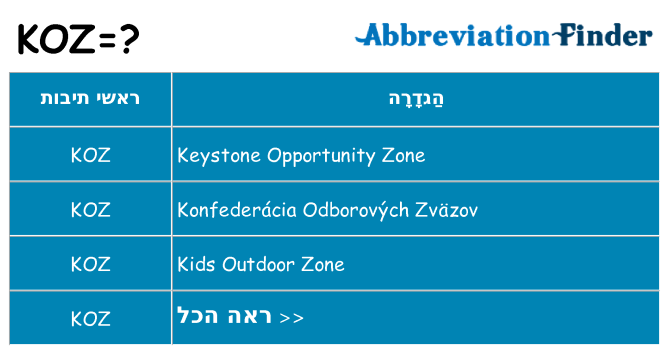 מה הפירוש koz