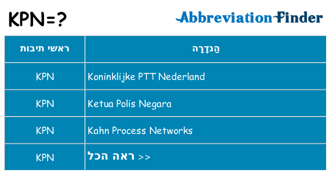 מה הפירוש kpn